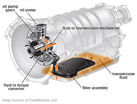 ford transmission flush cost|Ford Transmission Fluid Change Prices